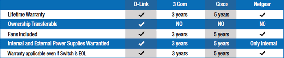 Lifetime Warranty Competitive Chart