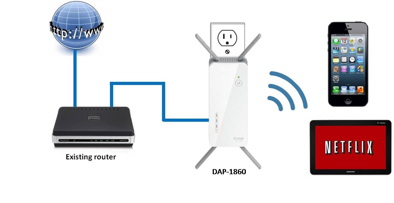 D-Link  Legacy Products