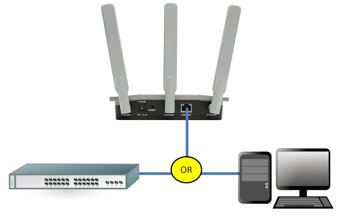 How to turn a router into an Access Point 