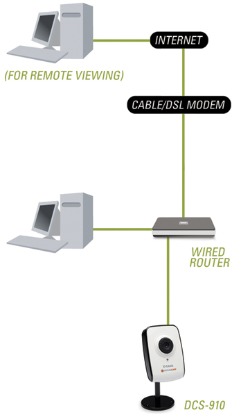 DCS-910 10/100 Fast Ethernet Internet Camera Product Diagram