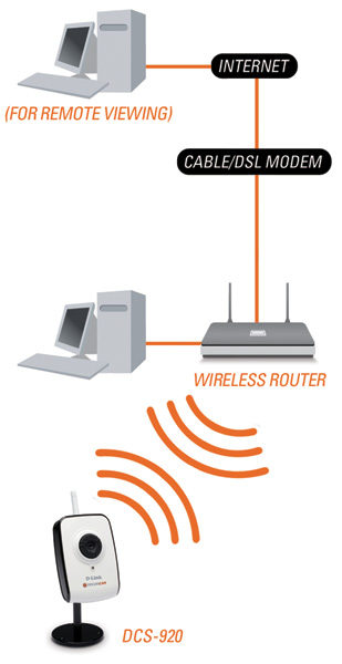 DCS-920 Wireless G Internet Camera Product Diagram