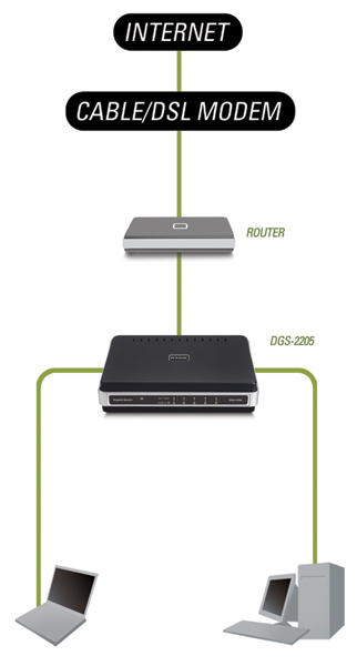 D Link DGS 2205 5 port 10 100 1000 Desktop Switch