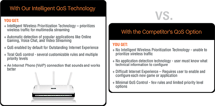 D-Link DIR-655 Xtreme N Gigabit Router - Product Info - www