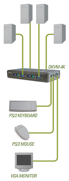 DKVM-4K 4-Port PS/2 KVM Switch Product Diagram