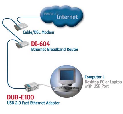 D Link USB 2.0 Fast Enet Adapter