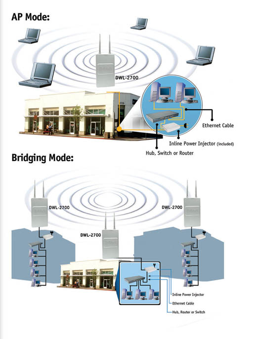 DWL-2700AP Wireless 802.11g Outdoor AP/Bridge Product Diagram