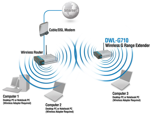 DWL-G710_diagram.jpg
