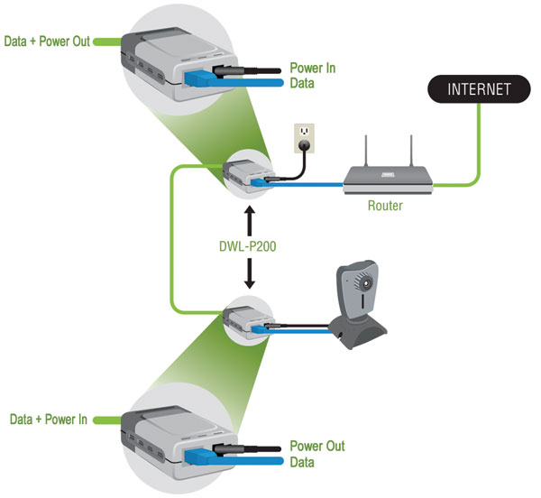 DWL-P200 Power over Ethernet (PoE) Adapter Kit Product Diagram